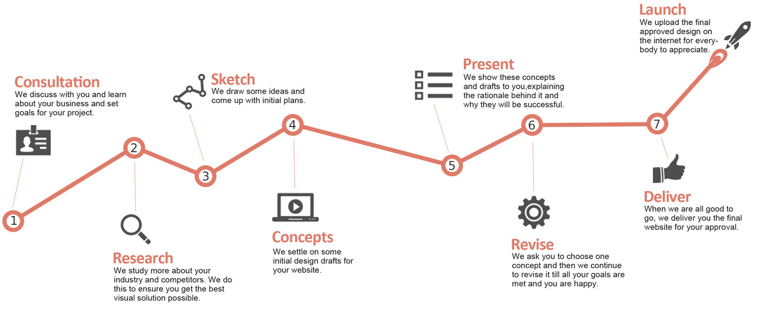 our-process-new-graph (1)